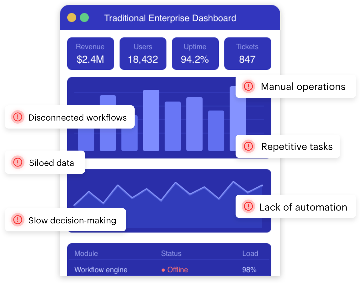 traditional-enterprise